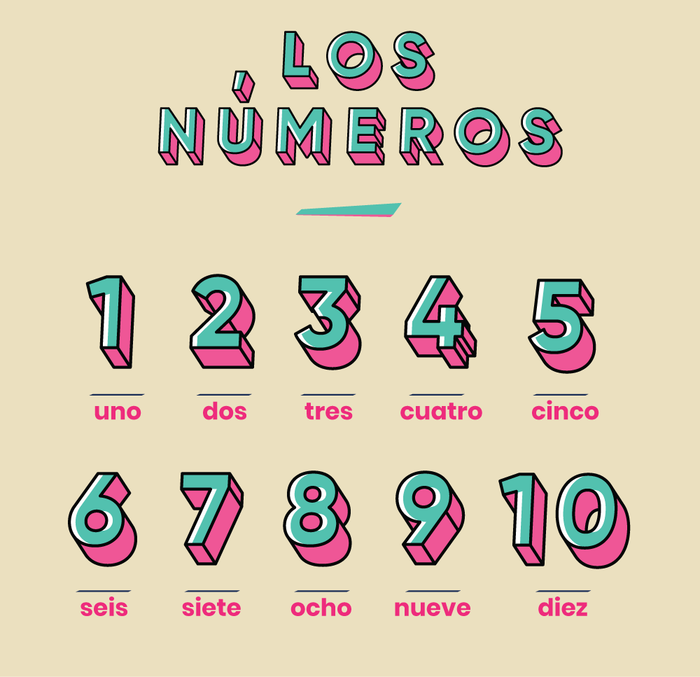 Números en español, cómo se escriben