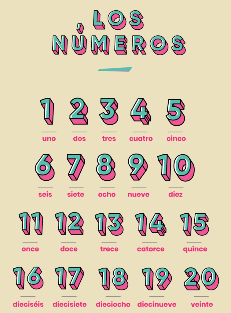 Los números ISLA Online Spanish