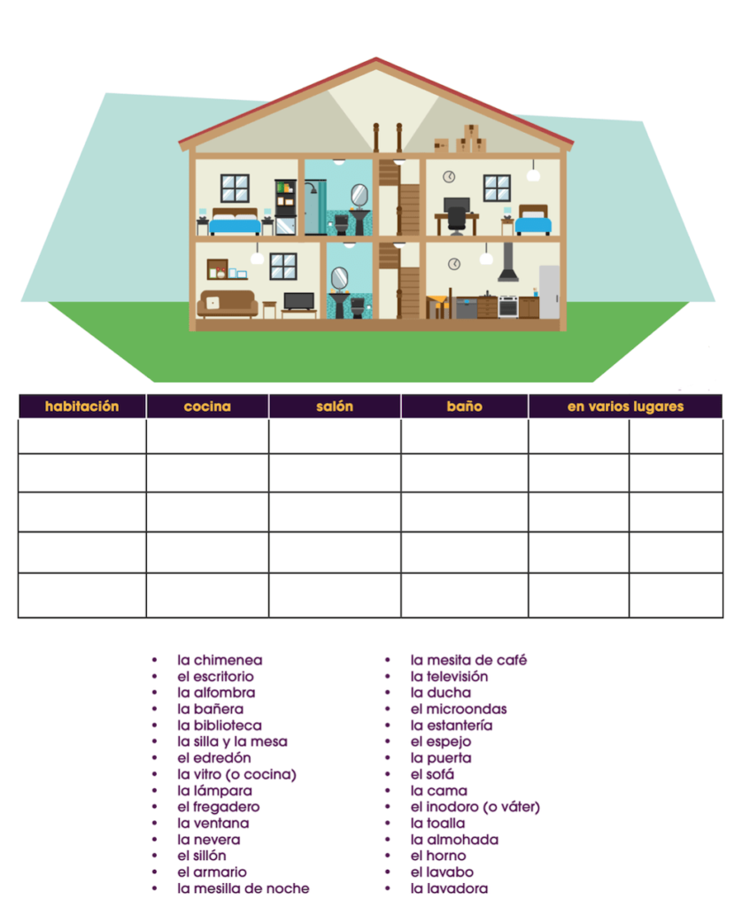 Partes de la casa