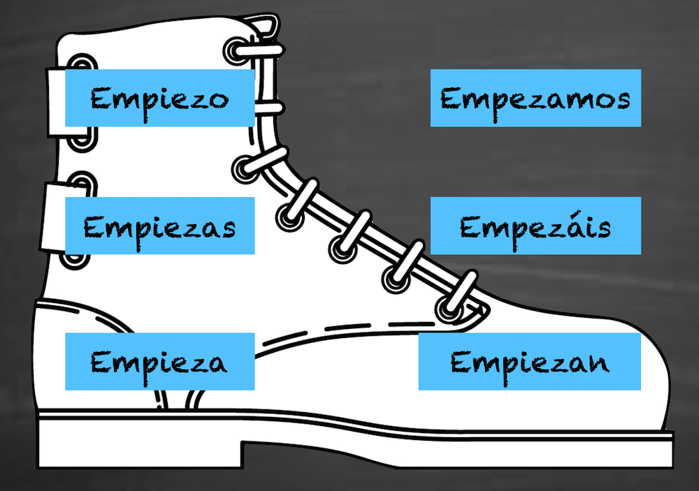 Verbos bota ISLA Online Spanish