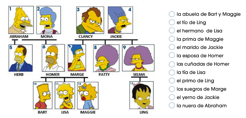 La familia ISLA Online Spanish